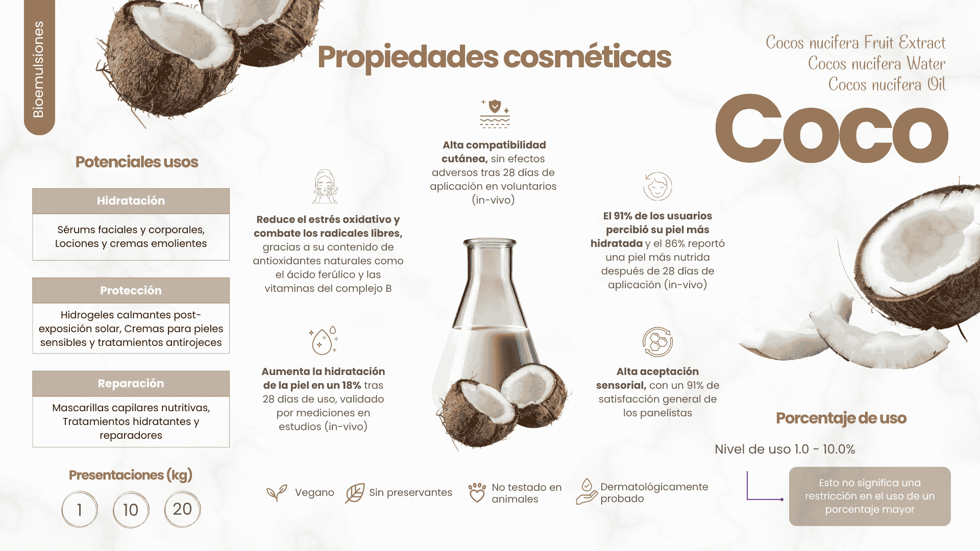 Bioemulsion® Coco