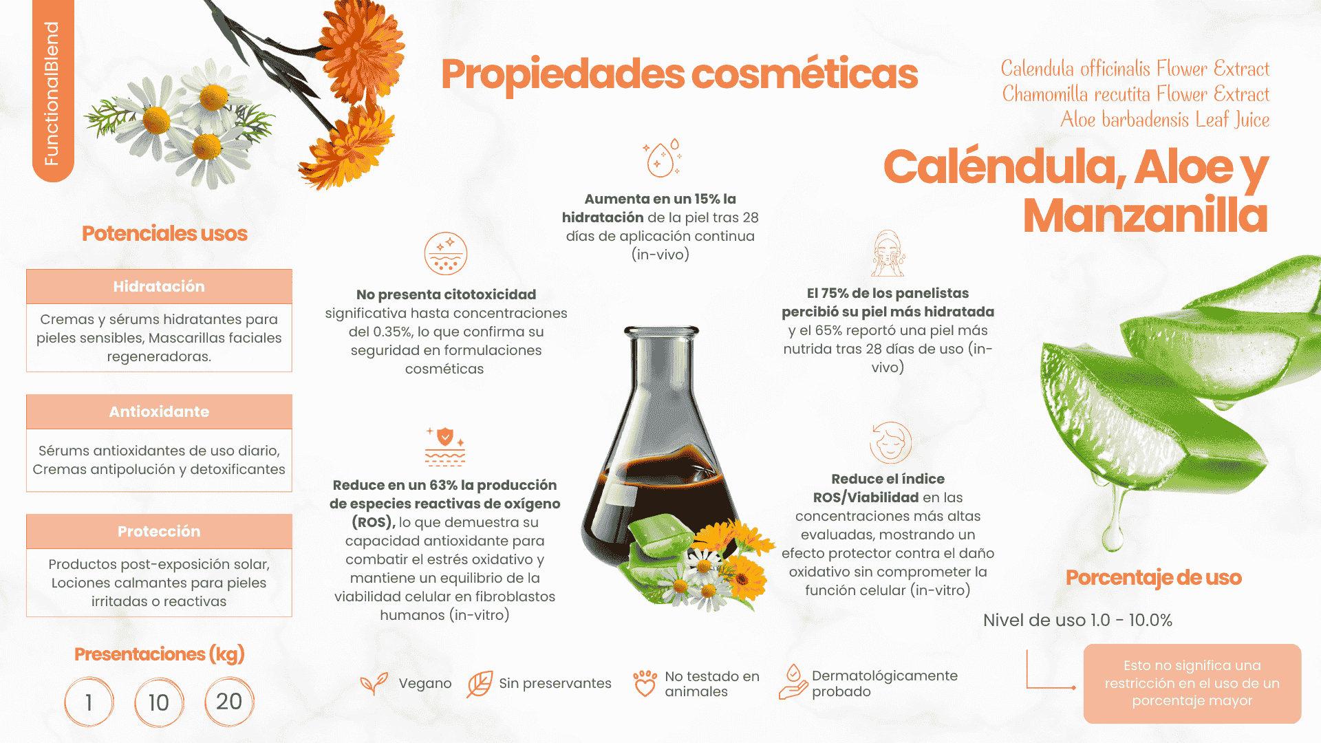 FunctionalBlend Caléndula, Aloe y Manzanilla